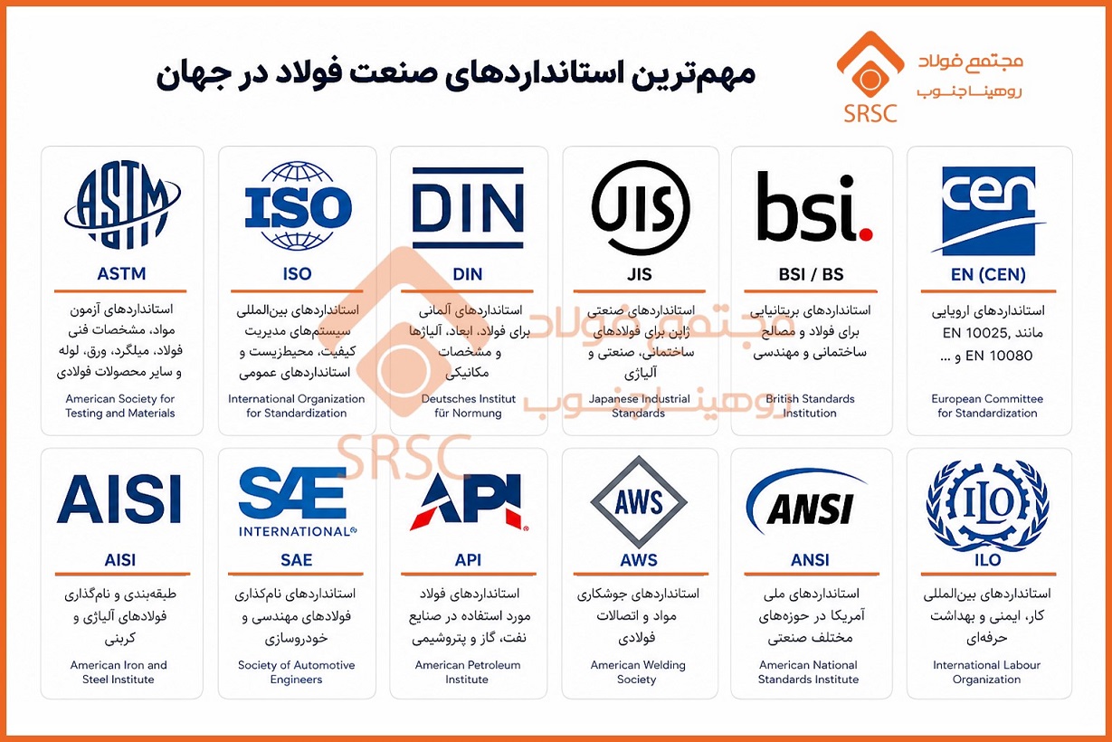 استانداردهای ملی و بین‌المللی میلگرد