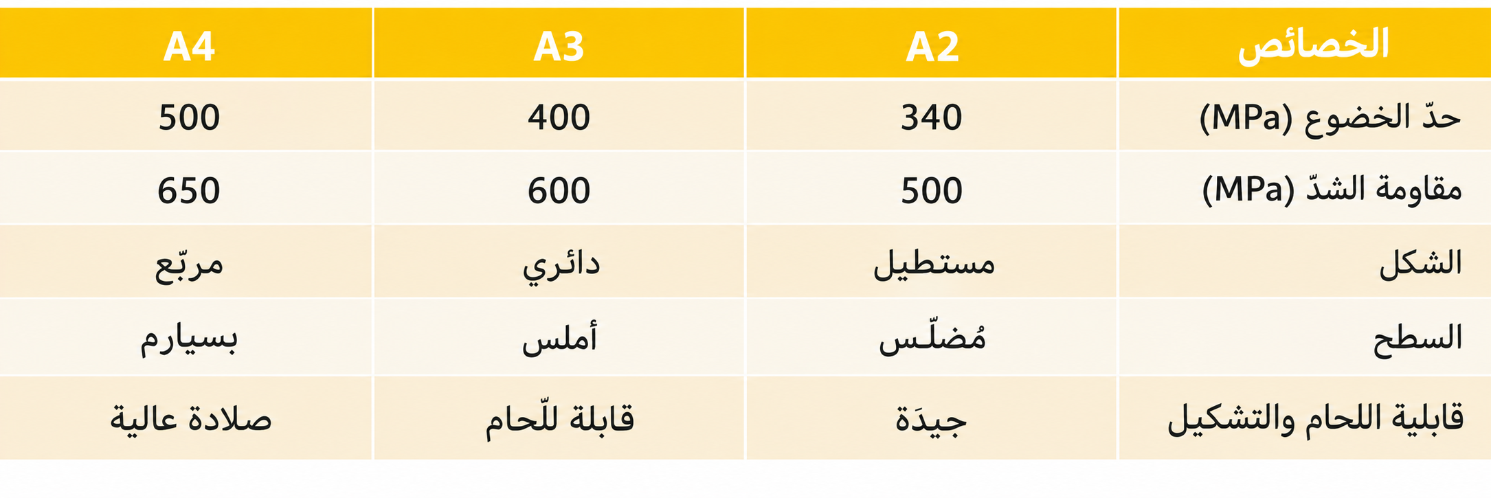 مجمع روهینا جنوب للصلب –